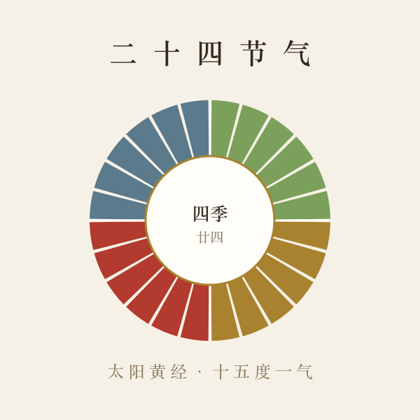 公历农历对照表