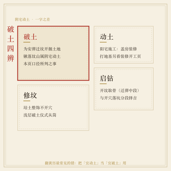 破土动土启钻修坟四事辨析图