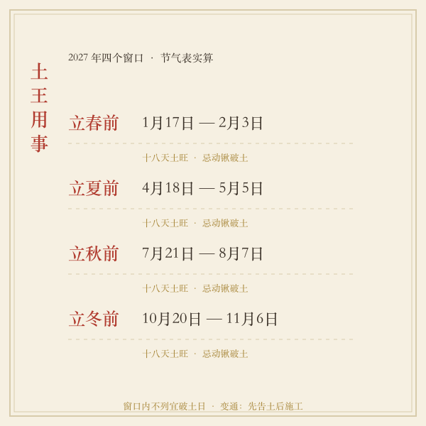 2027年土王用事四个窗口日期卡