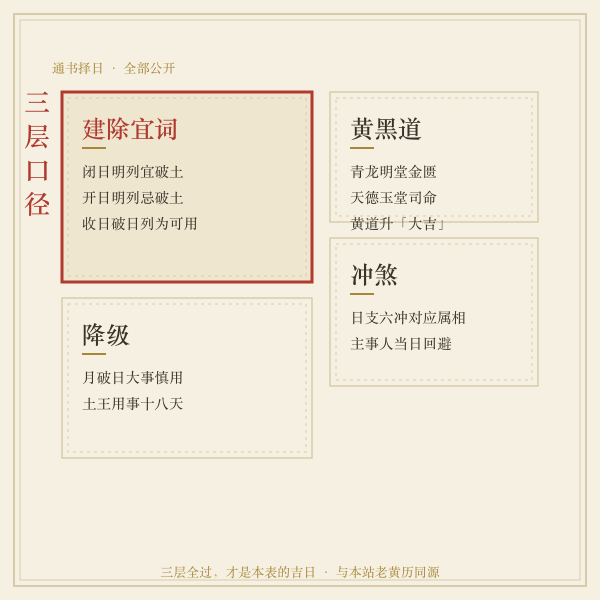 破土择日三层口径流程图