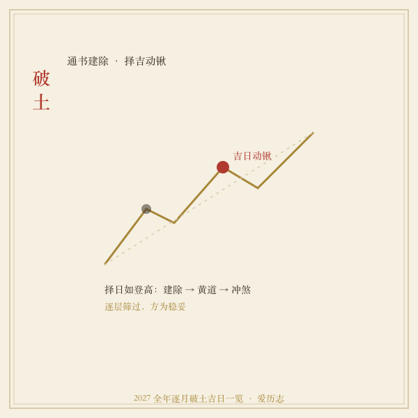 2027年6月破土择吉示意图