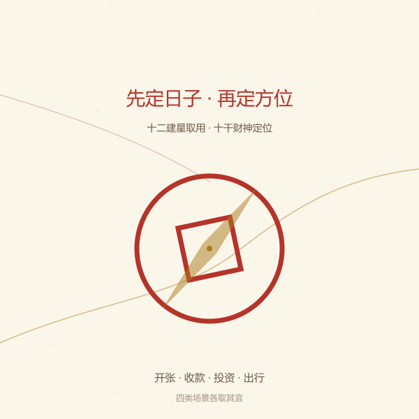 求财吉日查询:择日与财神方位