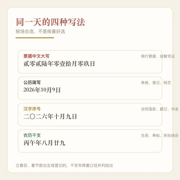 同一天的四种写法对照图：票据大写、公历简写、汉字序号、农历干支