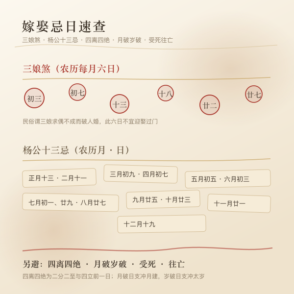 三娘煞与杨公十三忌农历日期速查