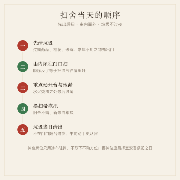扫舍顺序图：先清垃圾后扫灰尘、由内屋到门口、垃圾当日清出
