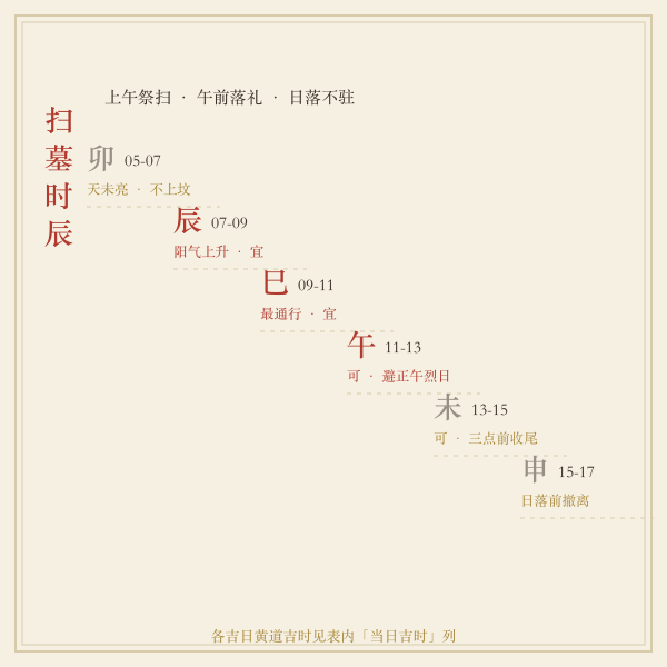 扫墓时辰选择示意图