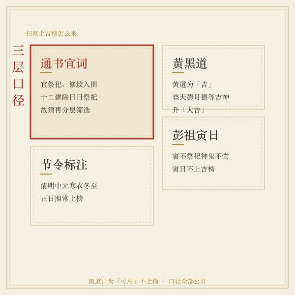扫墓吉日三层口径图