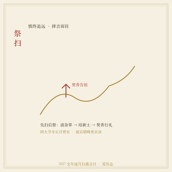 2027年1月祭扫择吉示意图