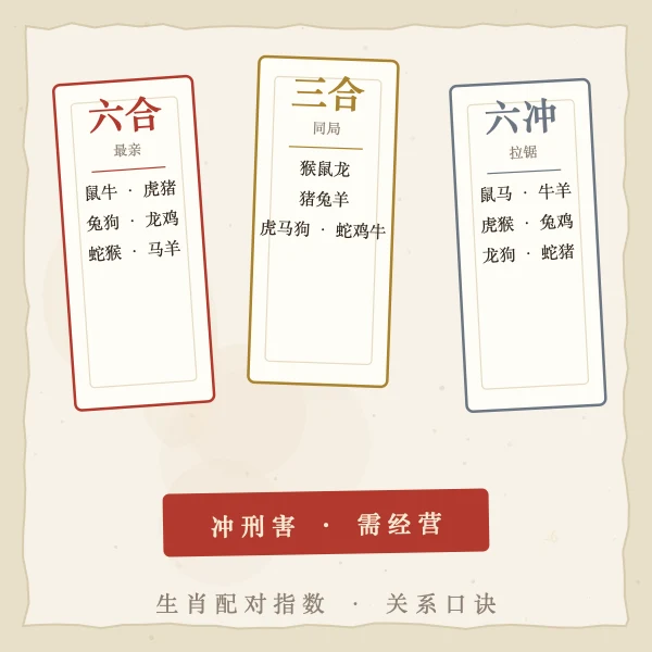 六合三合与冲刑害配对口诀