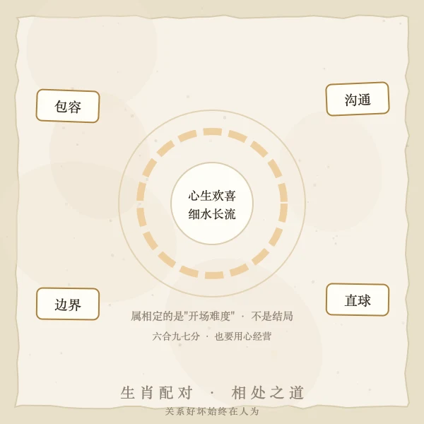生肖配对相处之道
