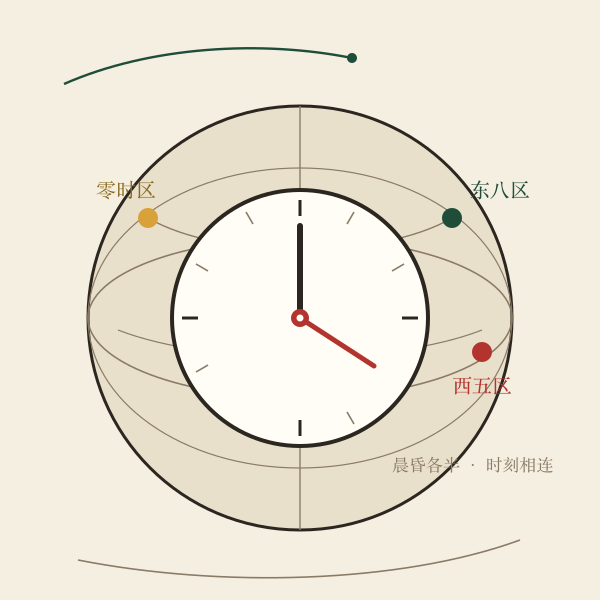 世界时间对照:地球经线与时区示意插画