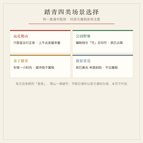 踏青四类场景选择图：远足爬山、公园野餐、亲子踏青、摄影赏花的时辰与属相注意