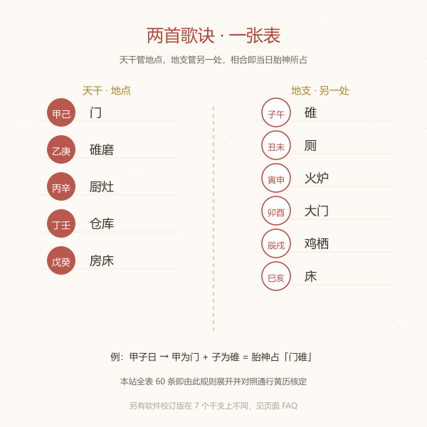 天干地支两首歌诀的对应关系