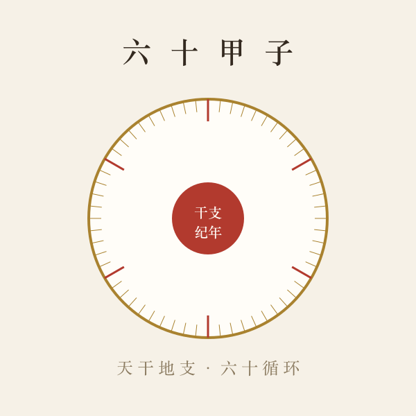 老黄历宜忌时辰吉凶