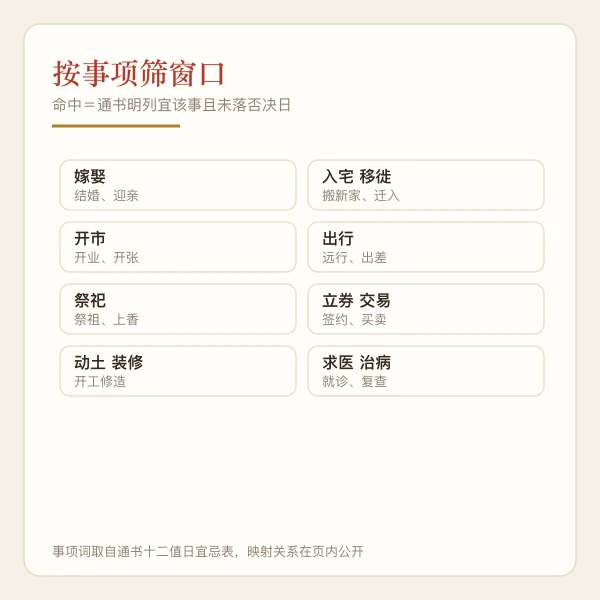 按事项筛窗口示意图：命中日高亮与非命中日淡化