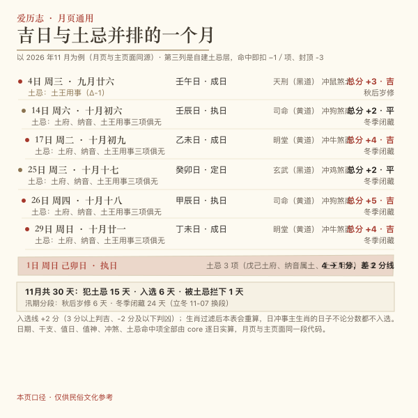 2026 年7月筑堤吉日与土事禁忌标注月历