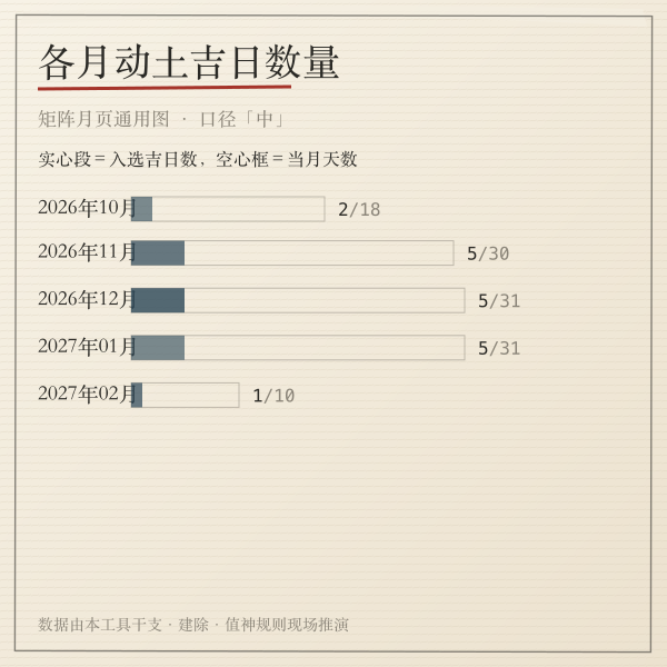 2026年1月装修开工吉日密度与工序排期台账表